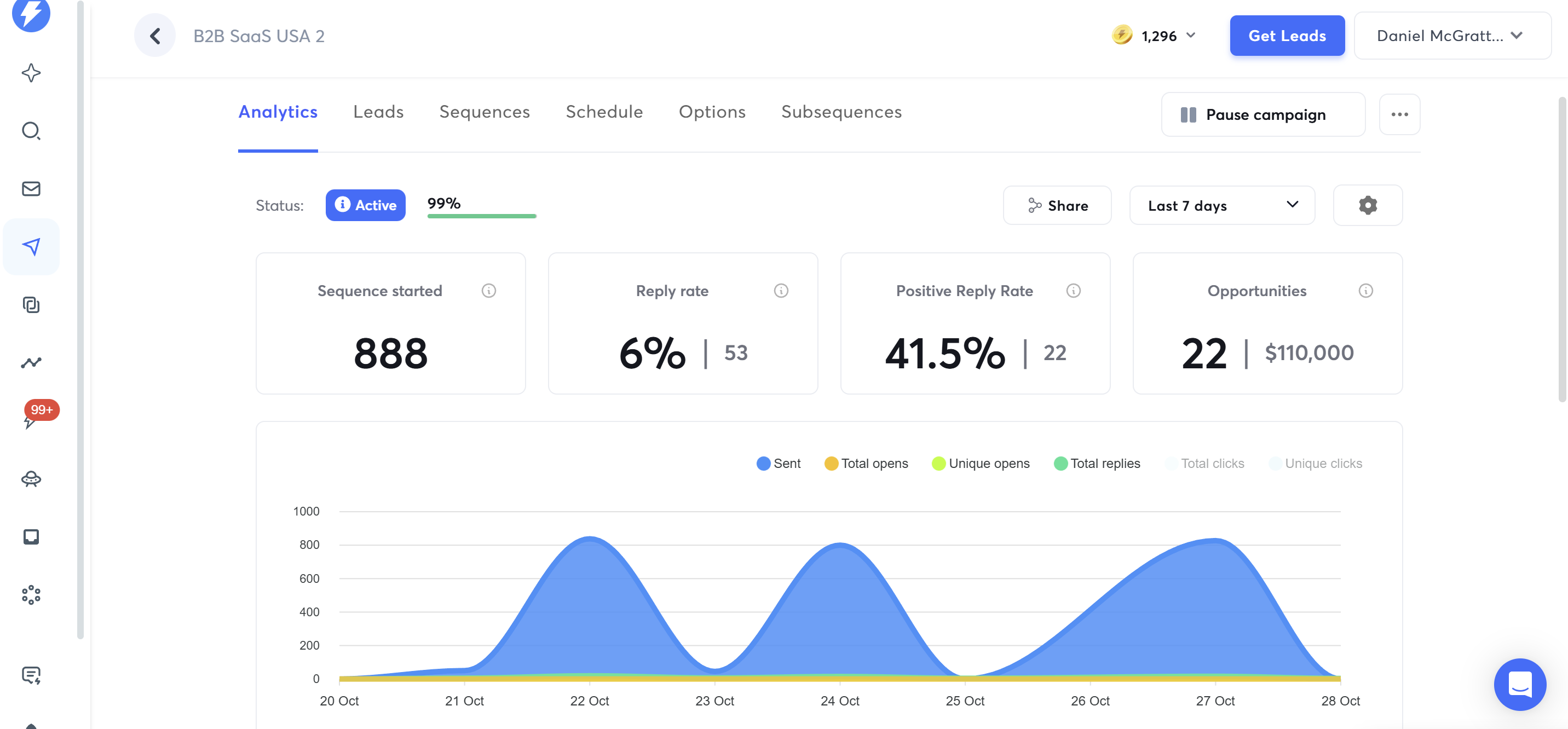 Snipeoutbound pipeline results dashboard showing 22 meetings booked